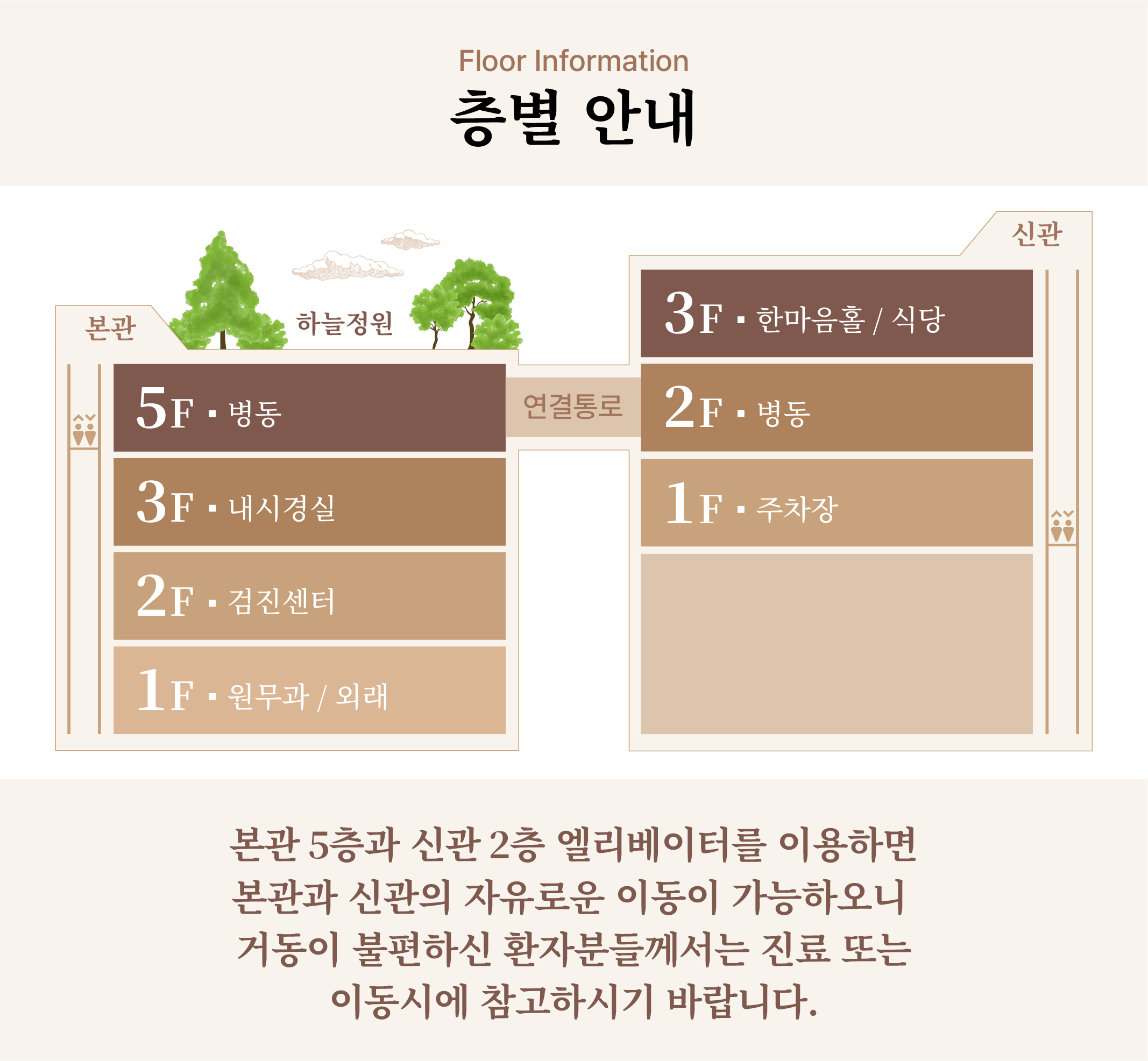 한사랑내과병원 층별 안내